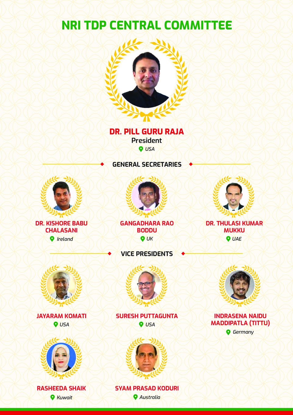 Members Sworn Into Global Nri Tdp Central Committee Details In Telugu 